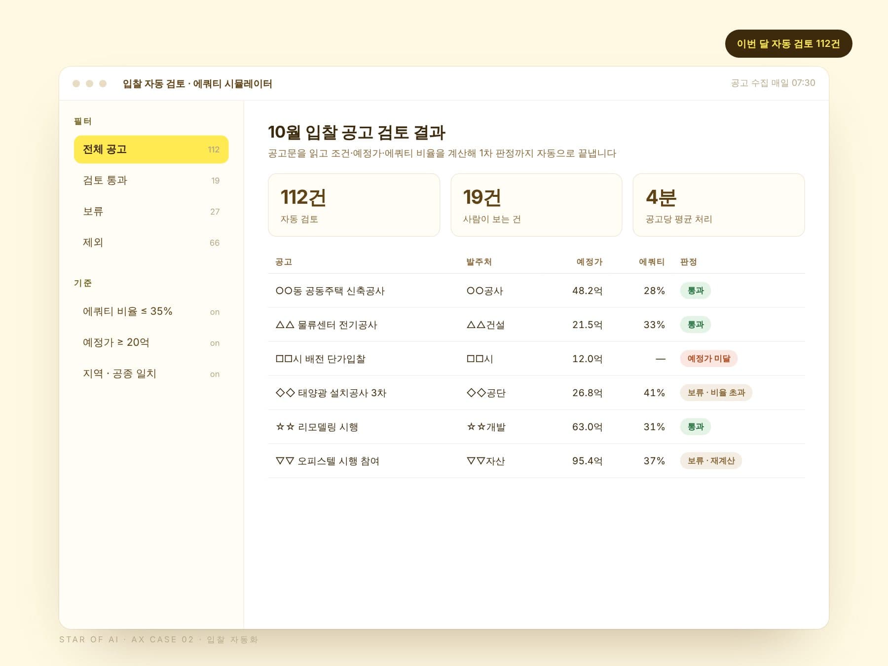 월 100건 넘는 입찰 검토를 자동으로